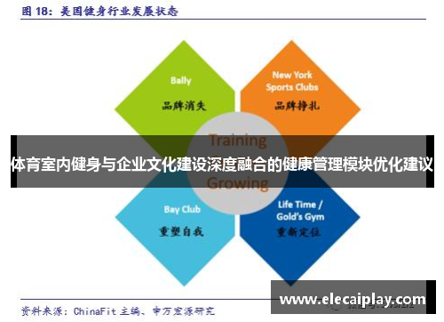 体育室内健身与企业文化建设深度融合的健康管理模块优化建议