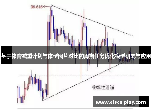 基于体育减重计划与体型图片对比的周期任务优化模型研究与应用
