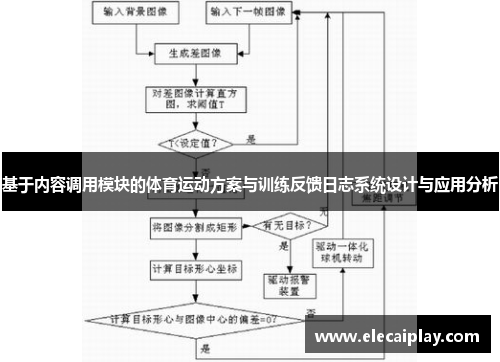 基于内容调用模块的体育运动方案与训练反馈日志系统设计与应用分析
