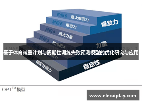 基于体育减重计划与周期性训练失败预测模型的优化研究与应用 基于体育减重计划与周期性训练失败预测模型的优化研究与应用