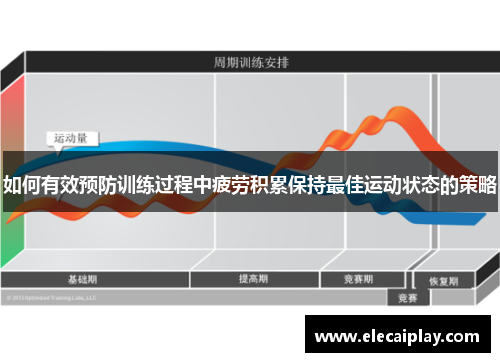 如何有效预防训练过程中疲劳积累保持最佳运动状态的策略 如何有效预防训练过程中疲劳积累保持最佳运动状态的策略